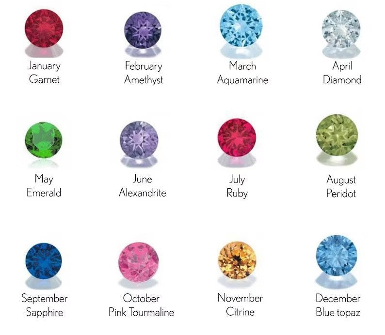 BIRTHSTONES
